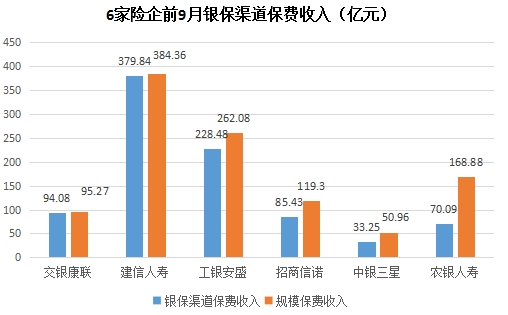 75家人身险公司银保新单去年劲收7289亿，保费市场蓬勃发展