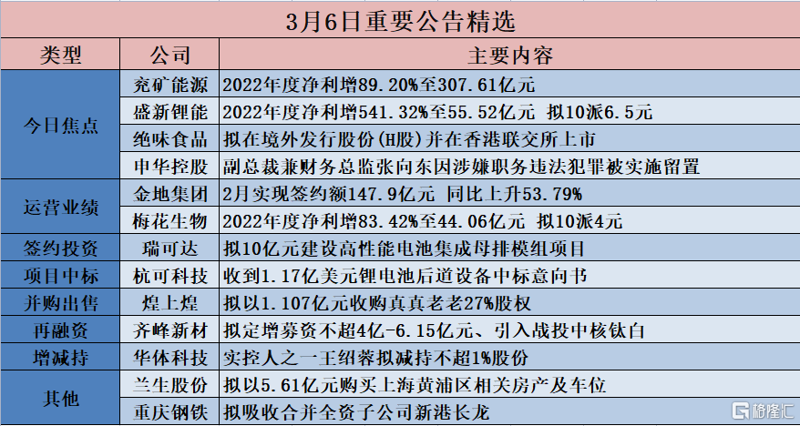 第2212页