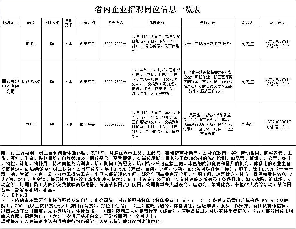 剑河附近招聘信息最新招工