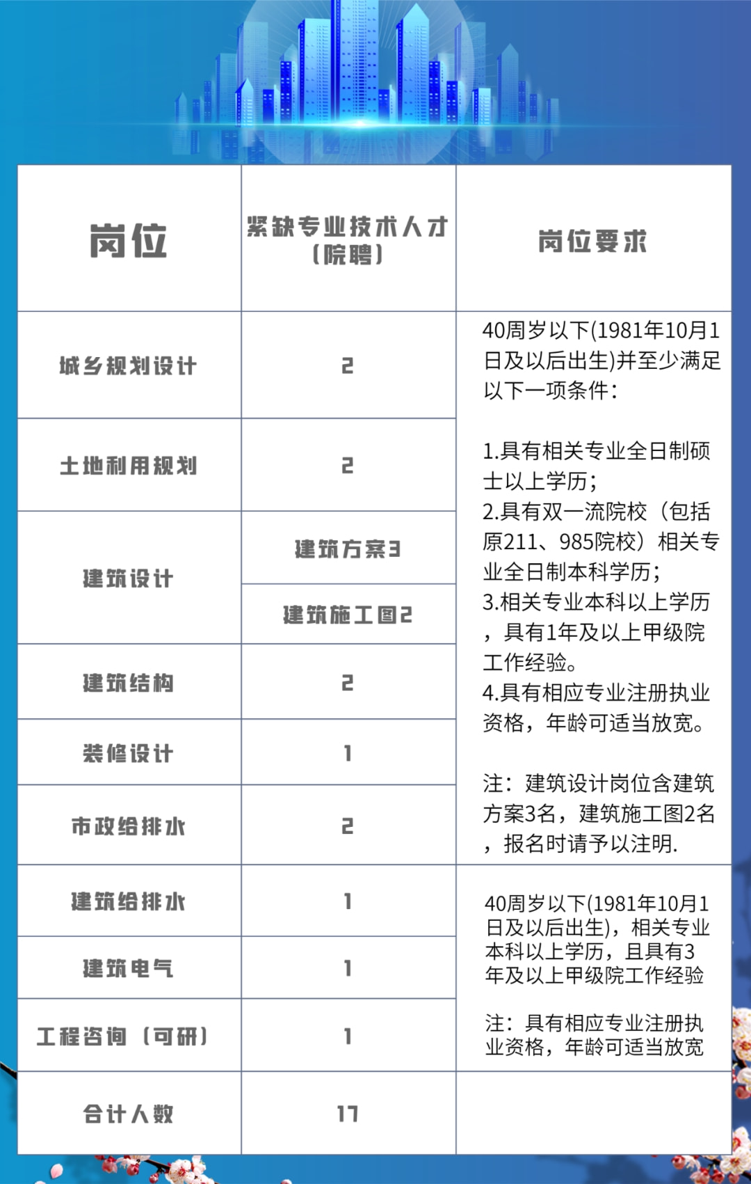 嘉兴化工人才网站招聘，汇聚精英，驱动产业创新