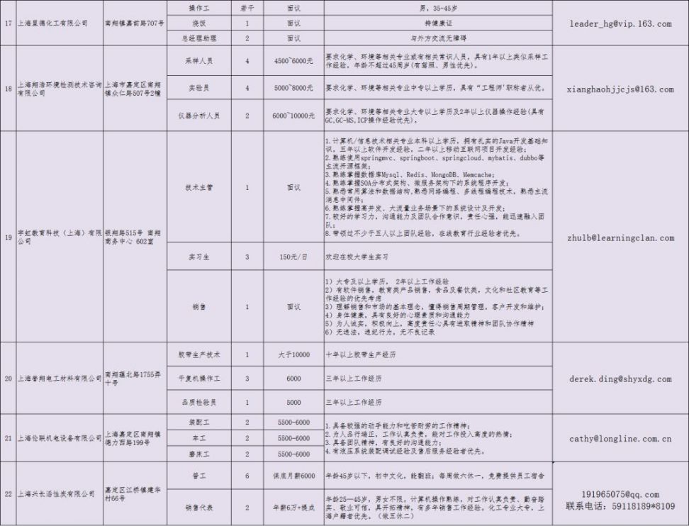 嘉定招工女工最新招聘信息