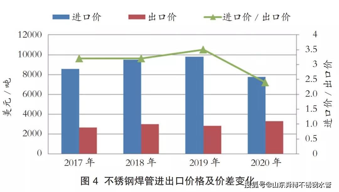 家庭不锈钢管价格，市场趋势、影响因素及购买指南