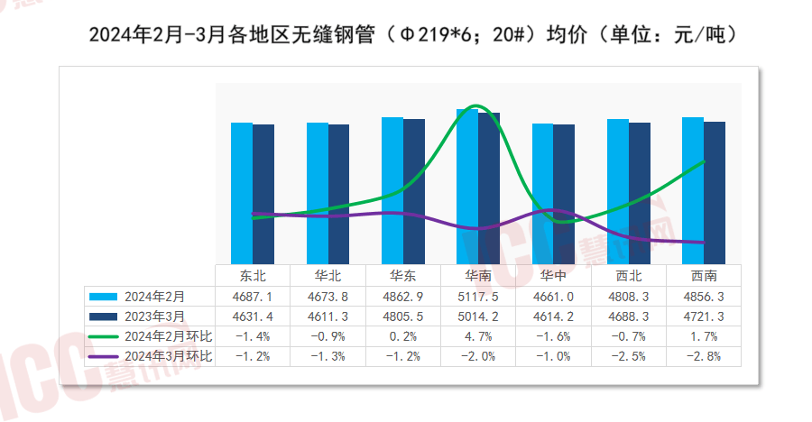 家具管钢材价格走势图，解析、预测与影响因素