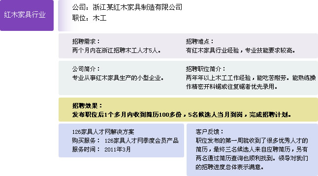 家居技术人才招聘网，打造家居行业人才与企业的桥梁