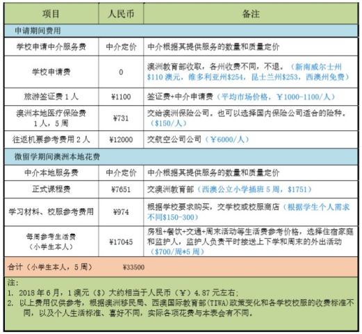 济源雅思培训收费多少，全面解析与性价比考量