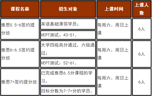 济宁雅思培训价格，全面解析与性价比考量