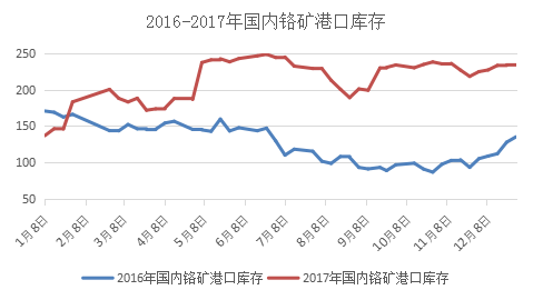 济宁进口钢材价格走势图，市场波动与影响因素分析