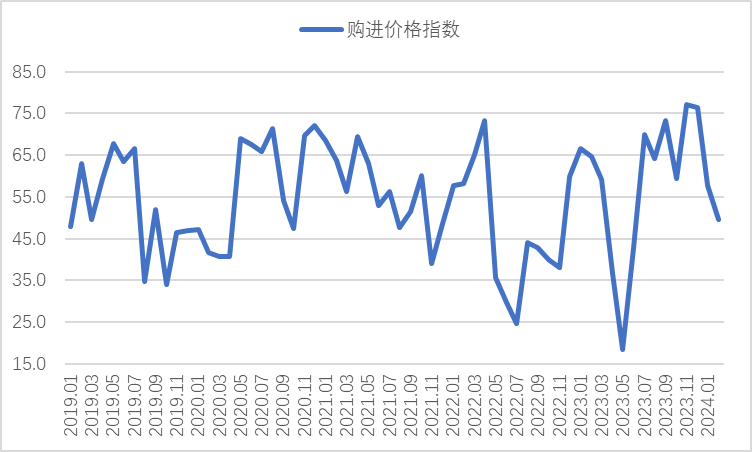 济宁钢材价格走势图分析，洞悉市场波动与趋势