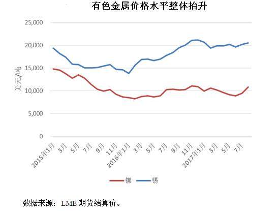 济宁钢材价格今日报价表，市场趋势与影响因素分析