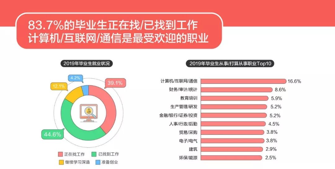 济宁58同城网招聘信息，探索本地就业市场的黄金窗口