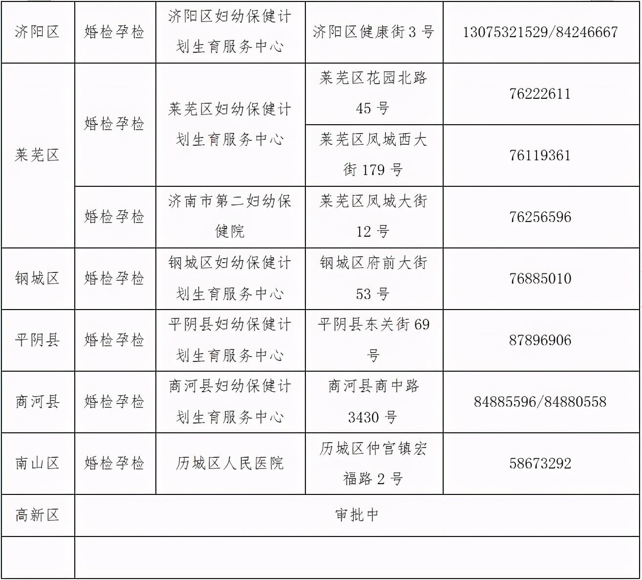 济南医疗人才招聘信息网，汇聚医疗英才，共筑健康未来