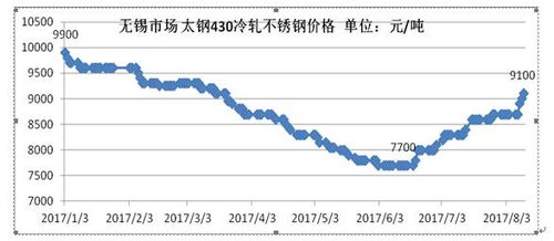 济南不锈钢管价格咨询，全面了解市场趋势与选购指南