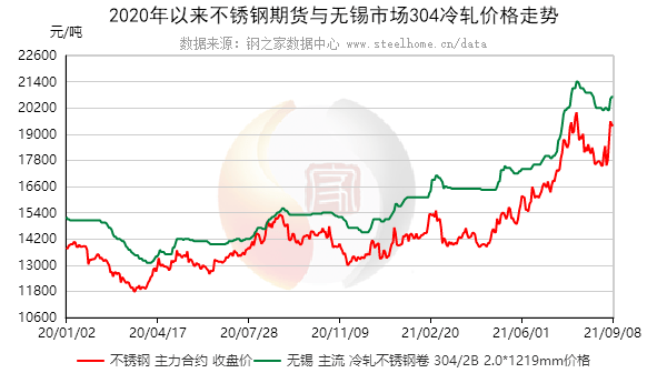 济南不锈钢管参考价格及市场趋势分析