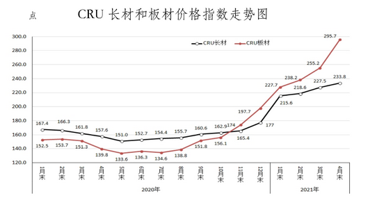 几年来钢材价格走势图，市场波动与影响因素分析