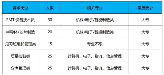 集成电路招聘人才信息网，构建半导体产业人才生态