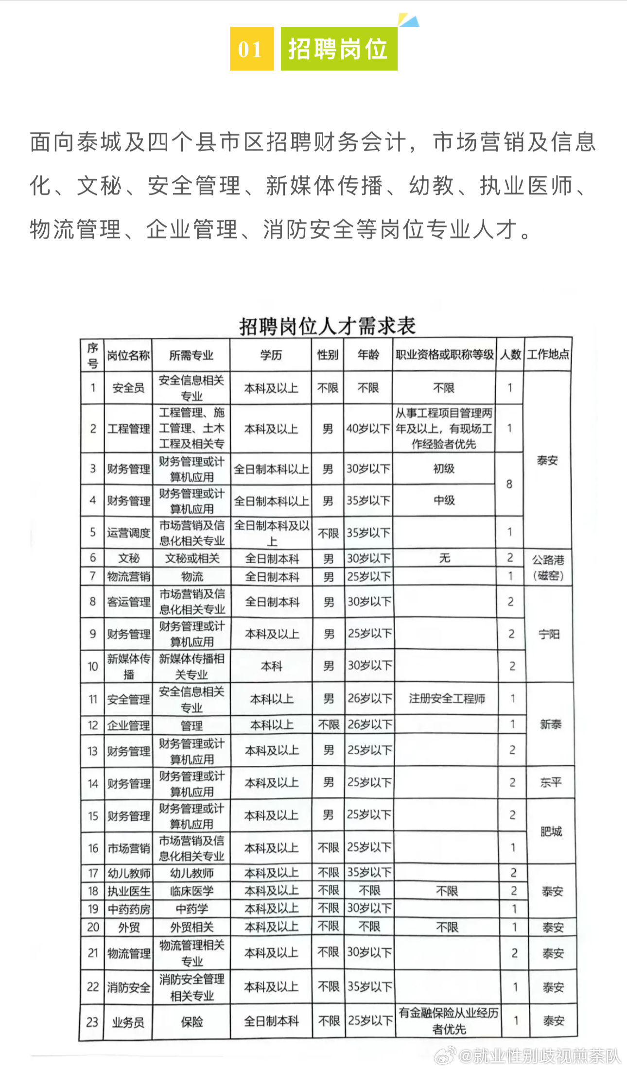 即墨开发区人才招聘信息，打造人才高地，引领创新发展