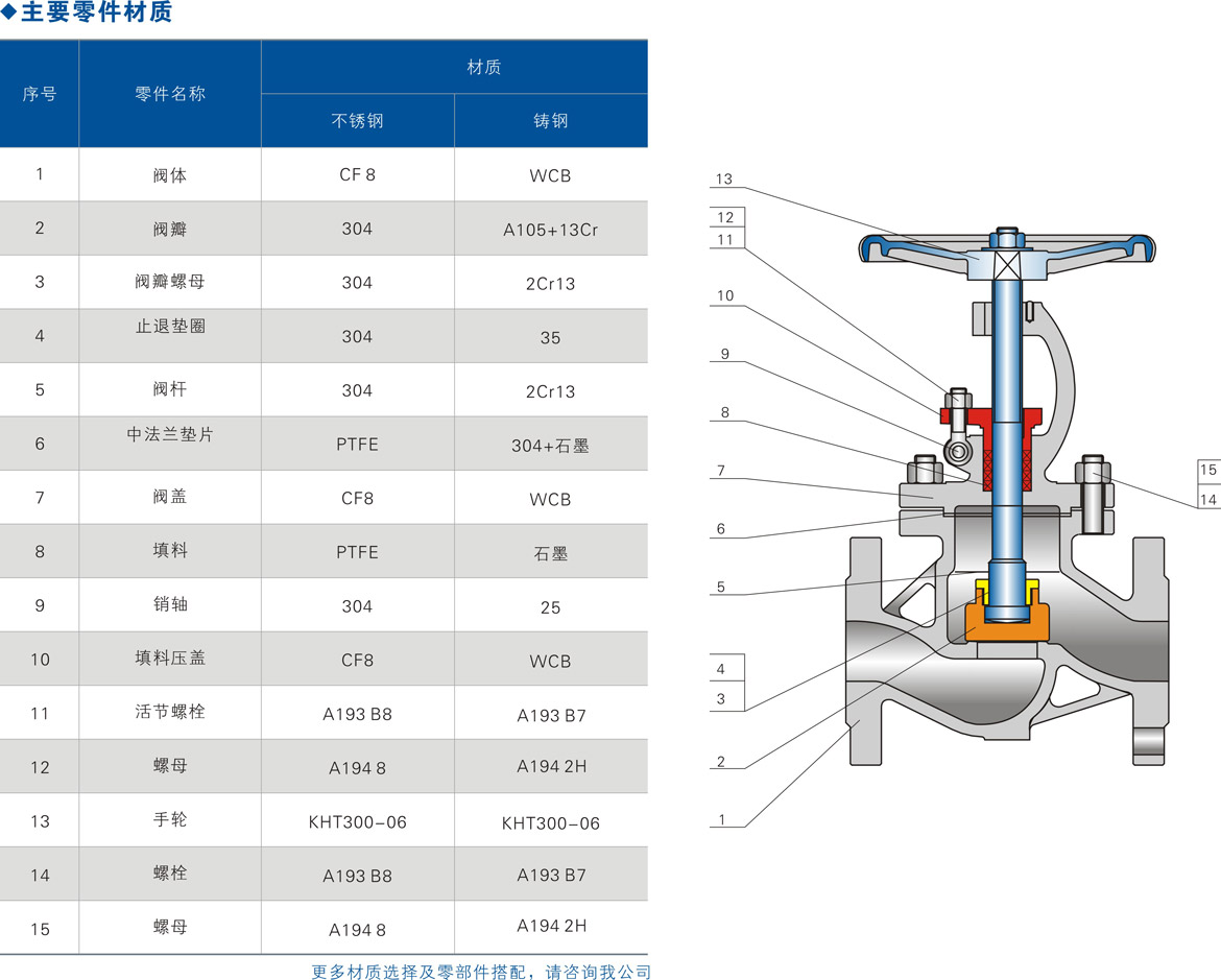 即墨不锈钢国标截止阀，品质与技术的双重保障