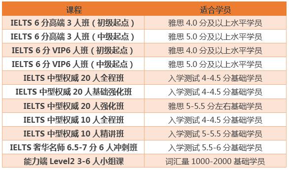 吉首雅思在线培训，解锁留学与职业发展的新钥匙