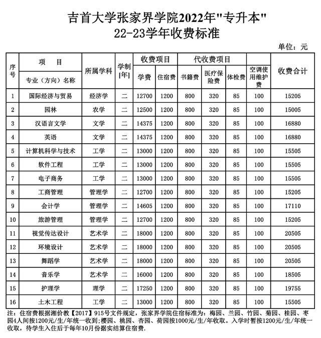 吉首大学专升本，提升学历，开启人生新篇章