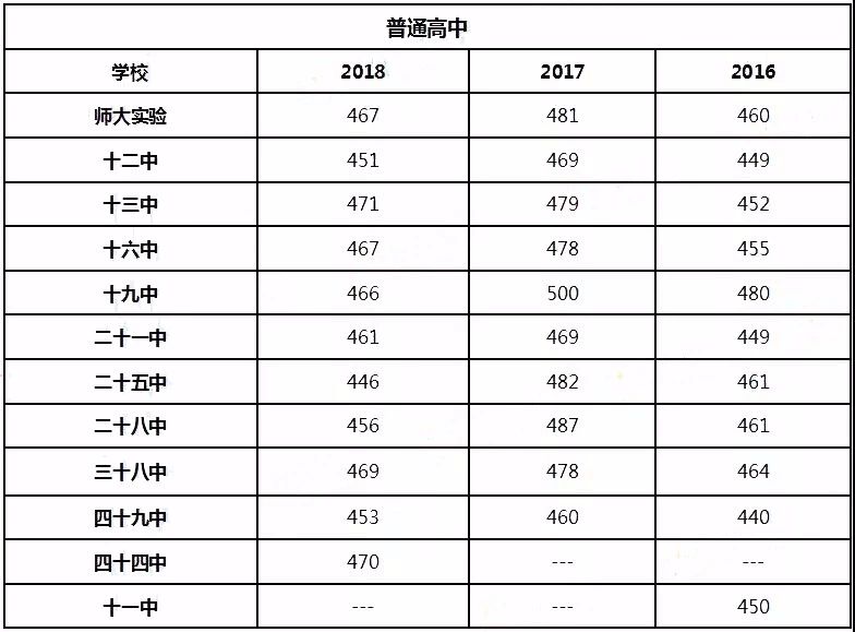 吉林专升本历年分数线解析与趋势预测