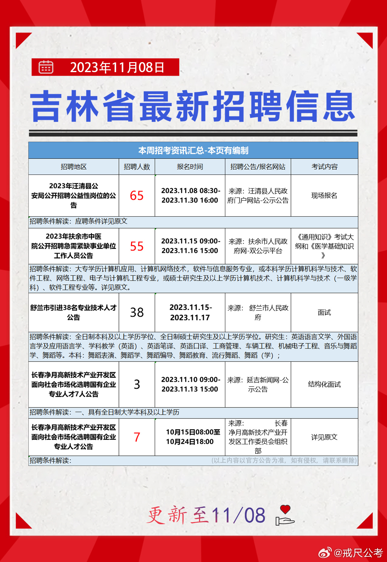 吉林医院人才招聘信息