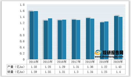 吉林无缝不锈钢管价格，市场分析与趋势预测