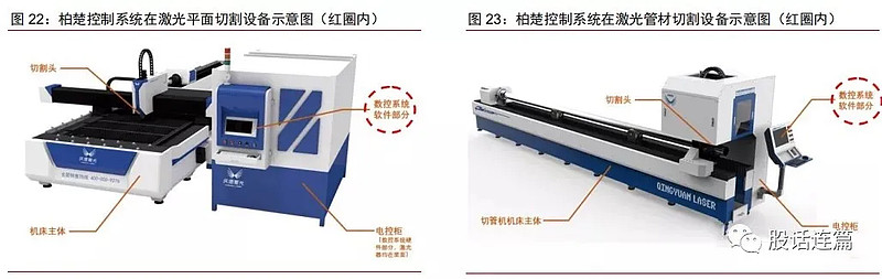 吉林通用激光切割机组成，技术解析与应用展望