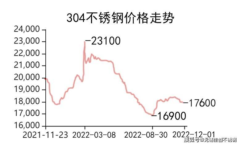 吉林拉丝不锈钢管价格，市场分析与购买指南