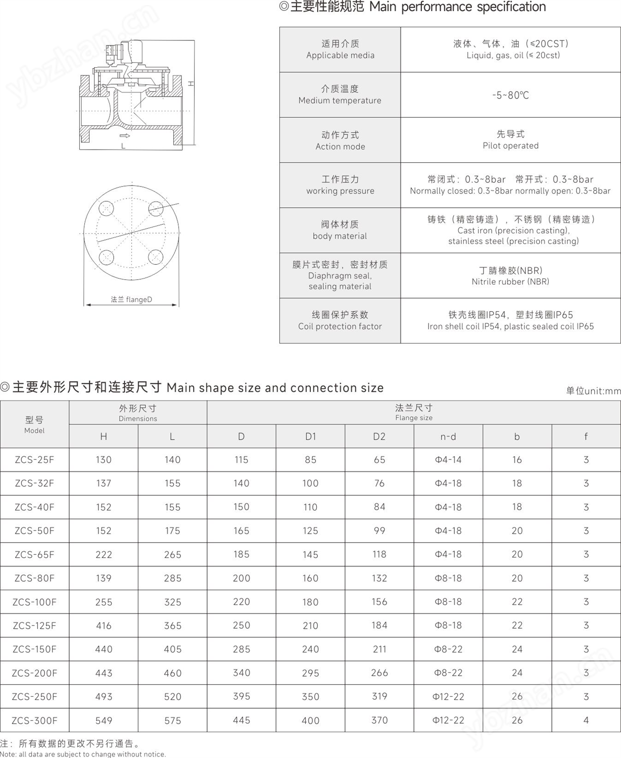 吉林法兰电磁阀价格，市场分析与购买指南