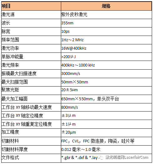 激光切割机台账管理，提升效率与精度的关键