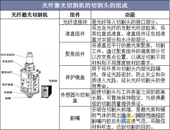 激光切割机氙灯故障分析与解决方案