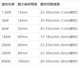 激光切割机台面选择多大的关键因素与考量