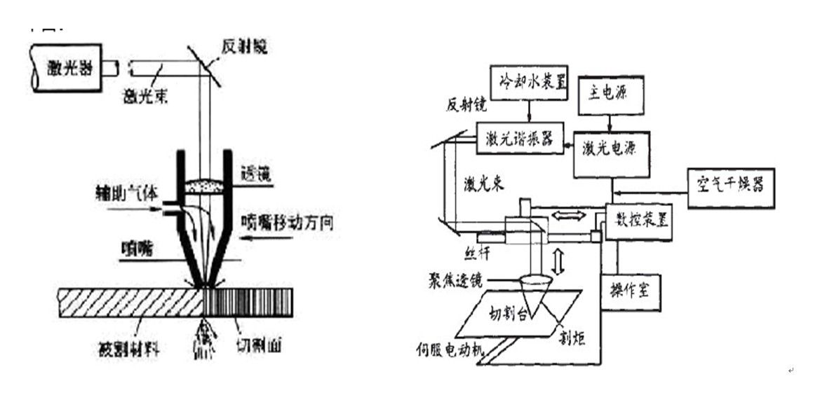 激光切割机数控主机系统，技术原理与应用实践