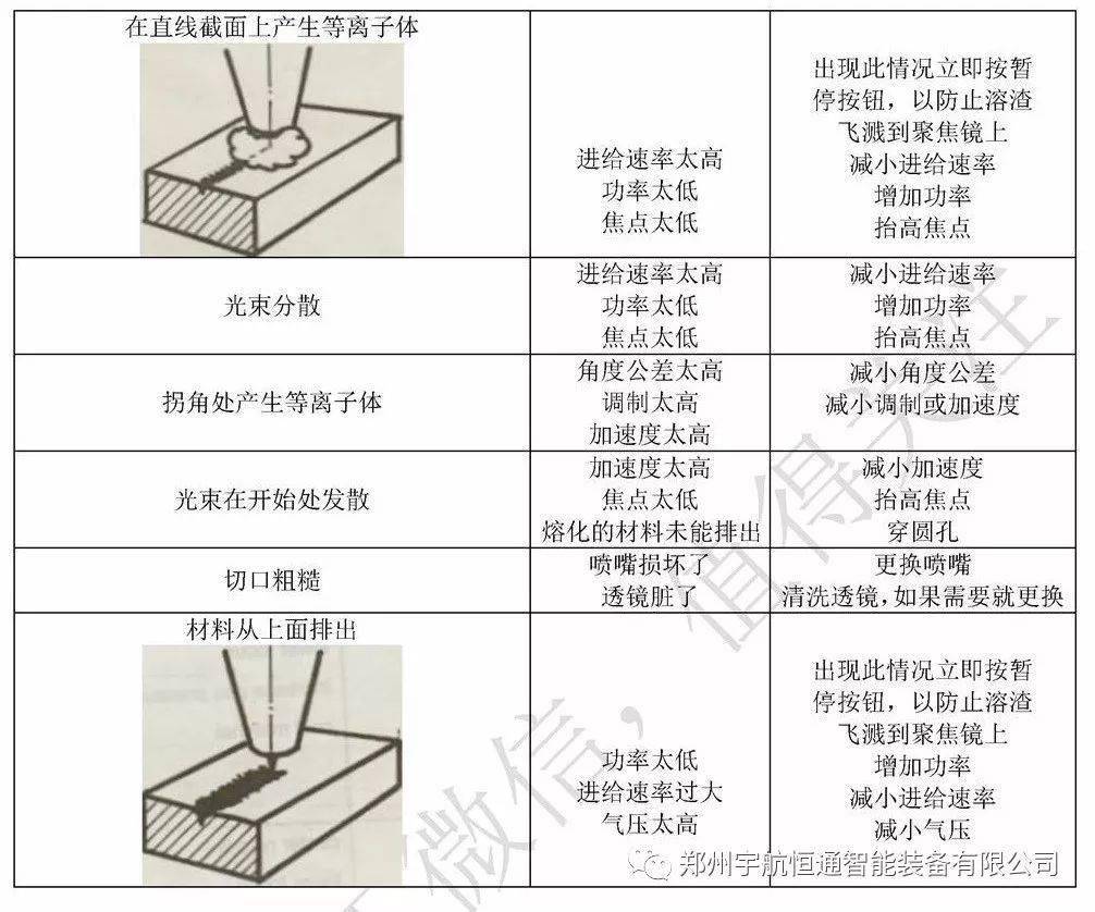 激光切割机焦距调整，从理论到实践的全面解析