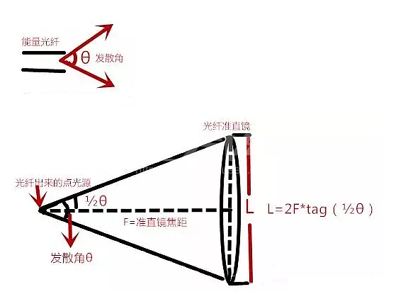 激光切割机焦距定义图解，深度解析与操作指南