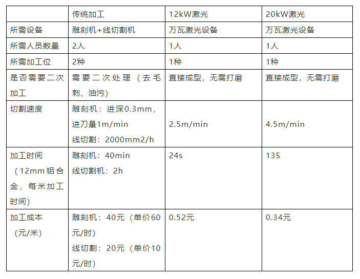 激光切割机与冲床，技术对比及优缺点分析