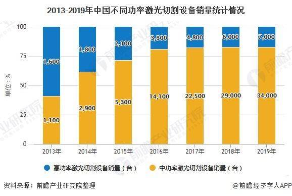 激光切割机2021销量，市场趋势、技术创新与未来展望