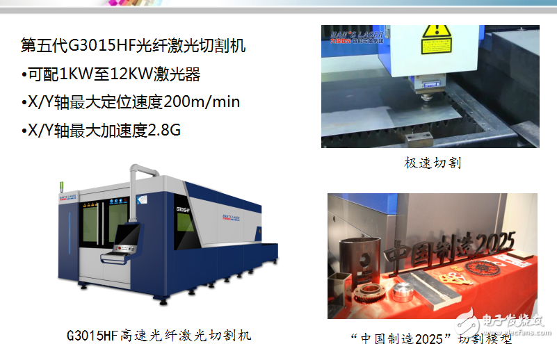 激光高速切割机型号，技术原理、应用及市场趋势