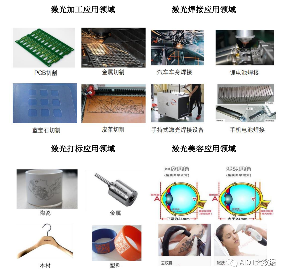 激光雕刻切割机，技术原理、应用及未来趋势