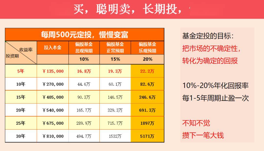 基金自考网，开启个人理财新篇章