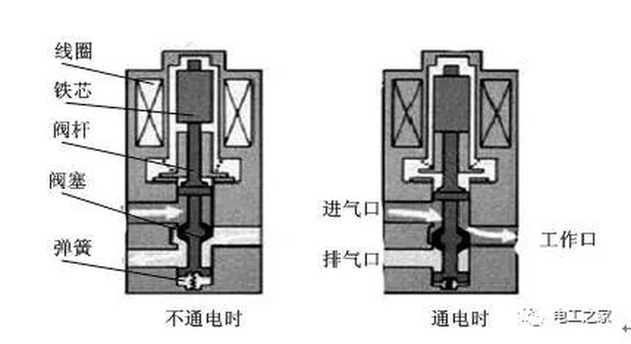 机油控制电磁阀，技术原理、作用及故障诊断