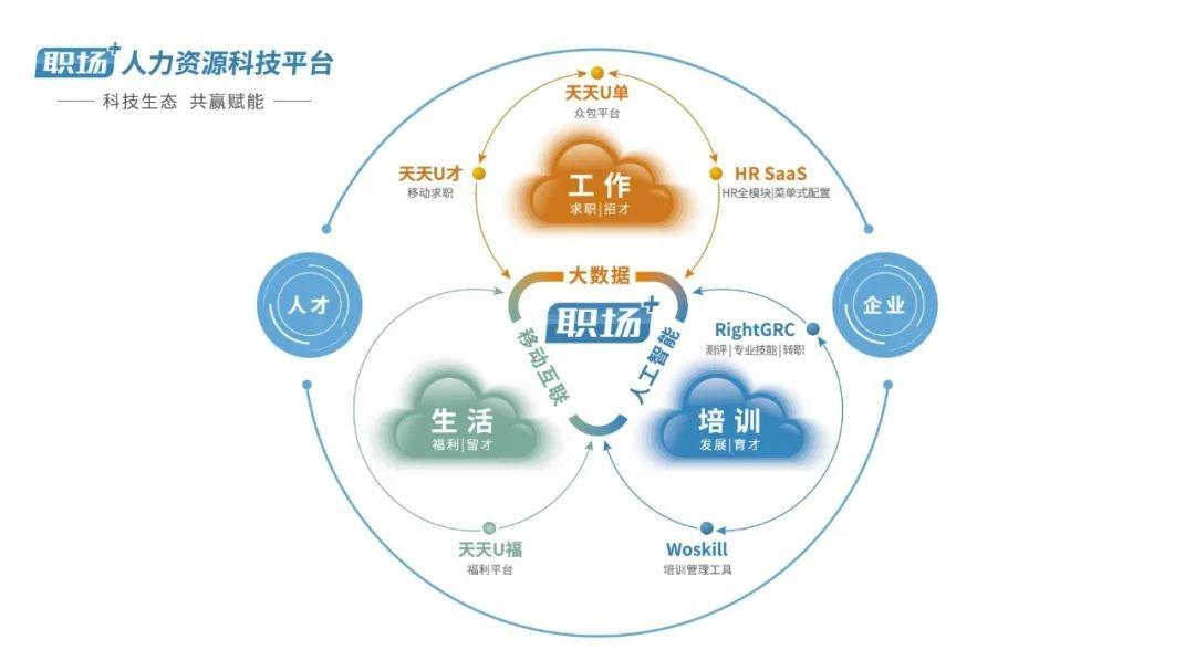 获加招聘网，重塑招聘生态，引领人才与机遇的高效对接