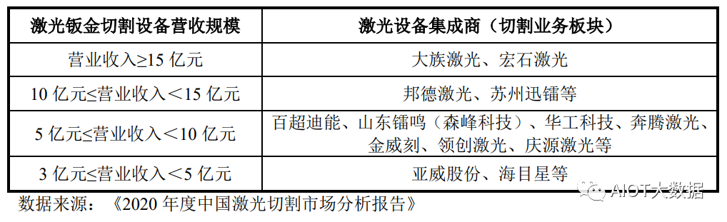 惠州激光切割机出售价格，市场分析与购买指南