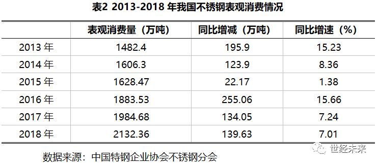 惠州工业不锈钢管价格，市场分析与趋势预测