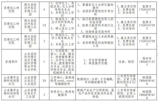 惠民县招聘网最新招聘，开启人才新篇章