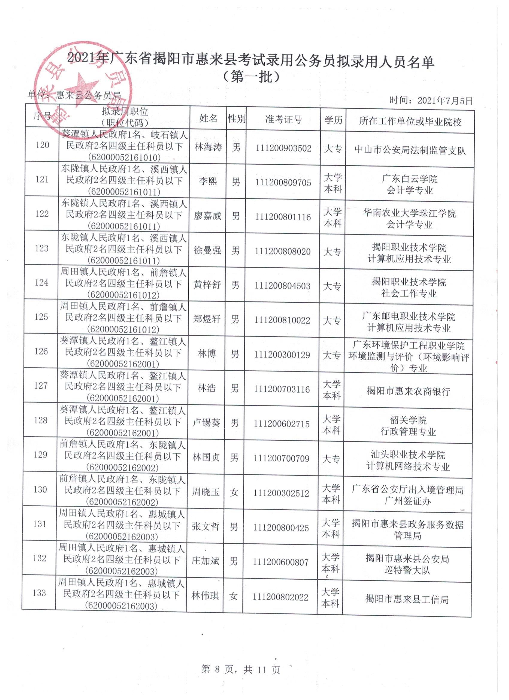 惠来县公务员报考条件详解