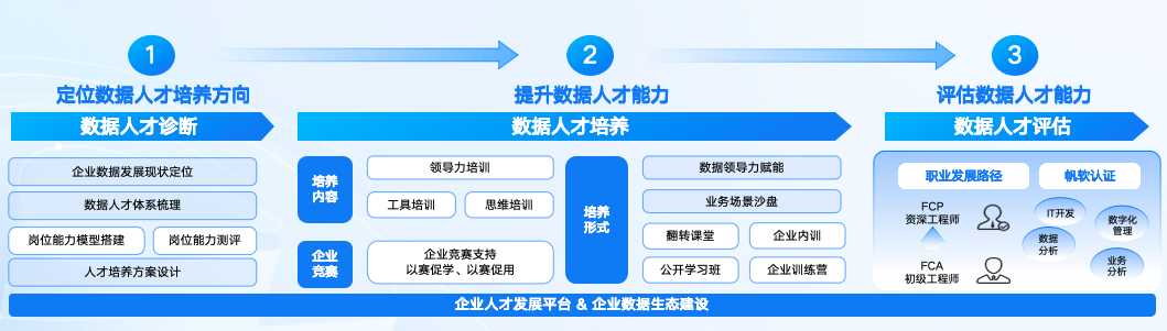 会捷人才网，构建高效人才生态，赋能企业数字化转型