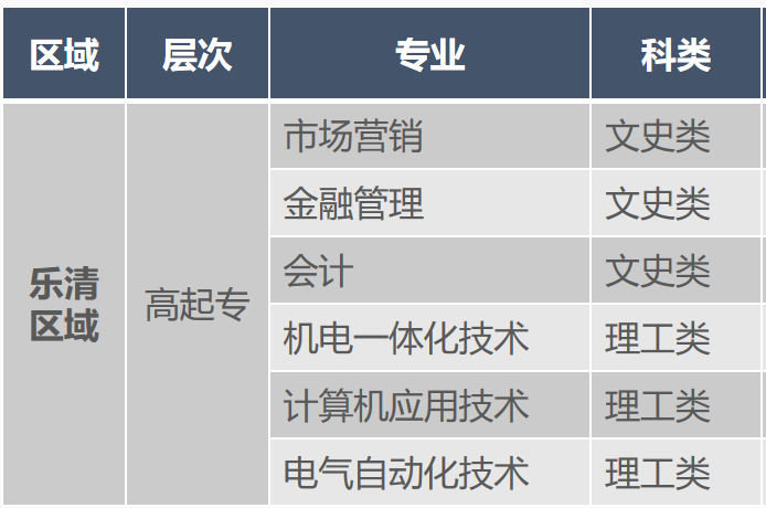 会计类专升本，提升职业竞争力，开启会计职业生涯新篇章