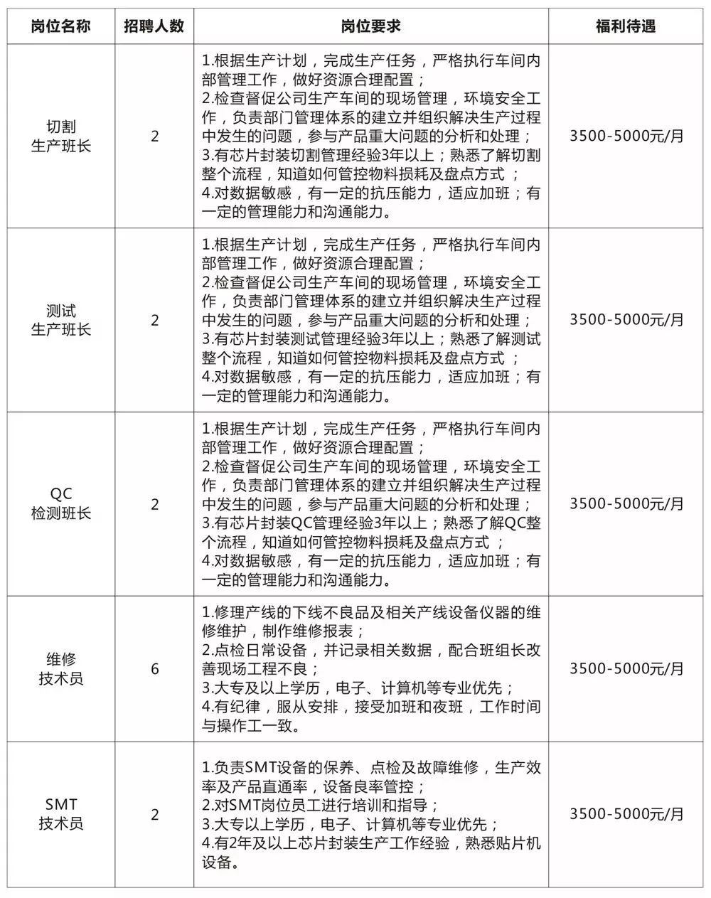 汇博人才网宜宾招聘信息，开启职业发展的新篇章