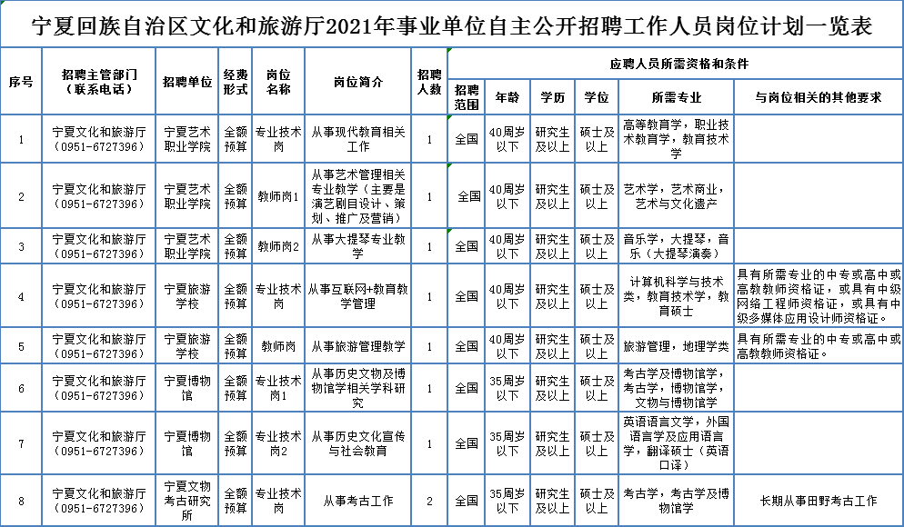 徽州招聘网，连接徽州人才与机遇的桥梁